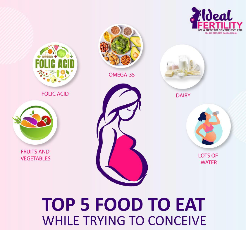 Ideal Fertility-Top Food