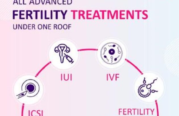 Ideal Fertility-Fertility Treatment