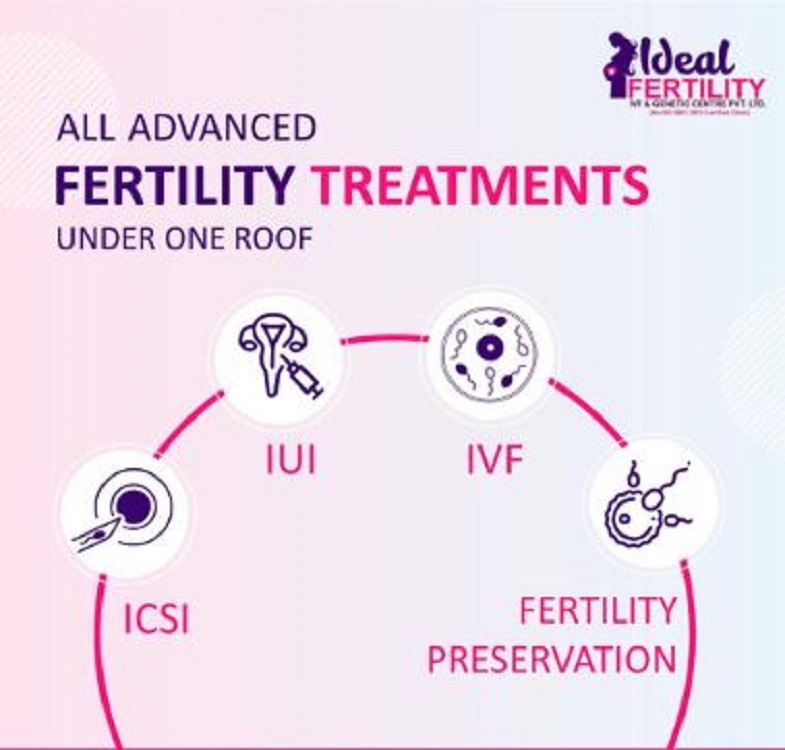 Ideal Fertility-Fertility Treatment