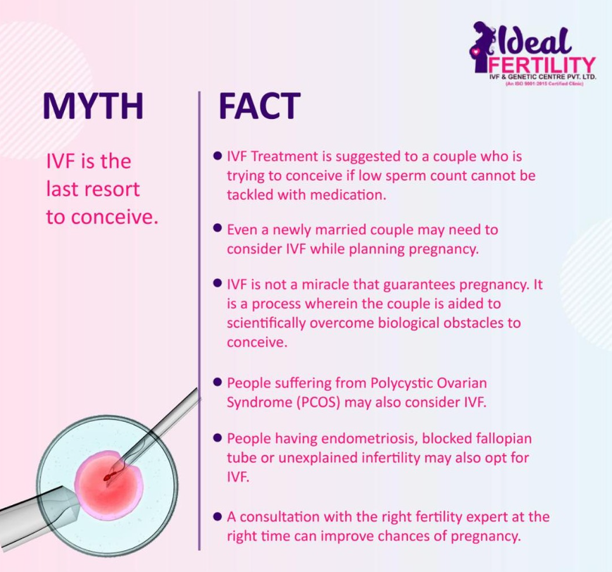 Ideal Fertility-Myth or Fact