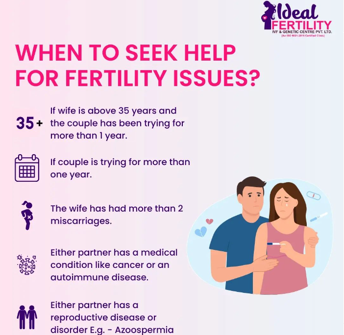 Ideal Fertility--Help